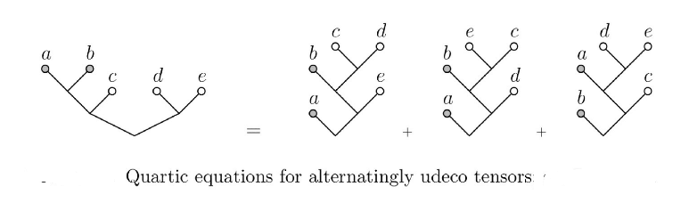 Computational Linear and Commutative Algebra